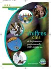 Les Chiffres clés de la formation en Martinique