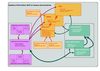 EDLocal : projet SI