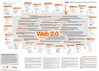 Mapa del web 2.0