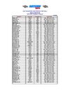 2008 SEC Football Preseason Special Affiliates
