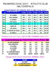 RESULTATS 2006/2007