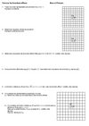 Test Sur Les Fonctions Affines