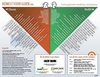 Honest Food Guide
