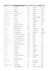 Liste des points de vente - Little Woman Paris