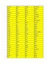 liste des verbes irreguliers d'anglais