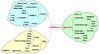 Carte mentale 6A