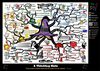 6 Thinking Hats Motivational Mind Map Poster