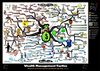 Wealth Management Strategies Motivational Mind Map Poster