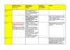 Calendrier militant (au 04/12/08)