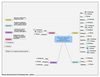 Personal Learning Environment - CETL-IET