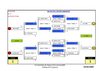 RESULTATS ET CLASSEMENT R1R2 T5 LBC 8 POOL