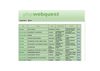 phpwebquest