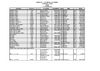RECORDS NACIONALES JUVENIL