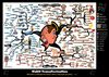 Habit Transformation Mind Map