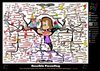 Sensible Parenting Skills Mind Map