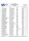 Classifica trofeo pista CSI dopo 2 prove...