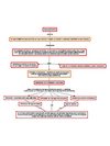 mapa cmap toolls