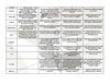 Website Rubric