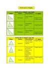 Clasificación de triángulos.