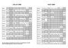 Horaires d'été 2009 des médiathèques