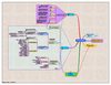 Plan Torah-Tanakh