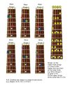 Mandolin Chords