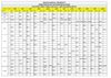 time table