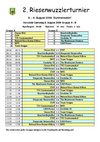 RIWU_2009_Ergenisse_total