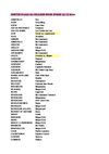 Liste sortie College Rock Star