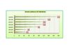 Evolution effectif GEF BC