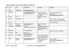 marches tableau 25 septembre