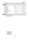 Les statistiques de la saison 2008-2009