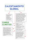 Trabajo - Ecologista
