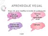 APRENDIZAJE VISUAL