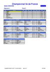 LSMTT - Résultats de la saison 2008-2009 des championnats par équipes