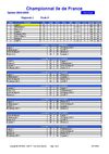 LSMTT - Résultats de la saison 2004-2005 des championnats par équipes