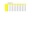multiplication table