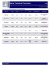 Qatar Technical overview