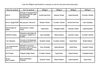 Liste des délégués représentant la commune au sein des structures intercommunales