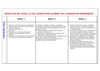 OBJECTIUS DEL NIVELL A1 DE LLENGUA PER ALUMNAT DE LLENGÜES NO ROMÀNIQUES