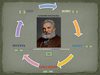 ALEXANDER GRAHAM BELL