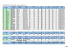 EH_EXR IP Camera Support List_20090104