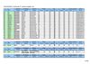EH_EXR IP Camera Support List_20090104