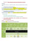 Des pratiques au service de l'alimentation humaine