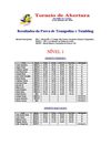 Torneio de Abertura Trampolins