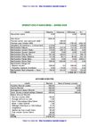 Opérations financières 2008