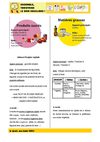 Kids | Alimentation & Santé | Produits sucrés - Matières grasses