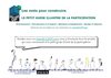 Le petit guide illustré de la participation