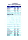 Programa ACEX. Centros de Guipúzcoa 2009-2010