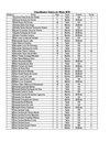 Lista de classificados Valores de Minas 2010